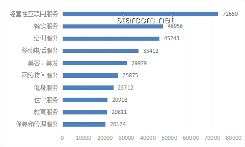 从网购打火机引发的供应链管理优化案例研究